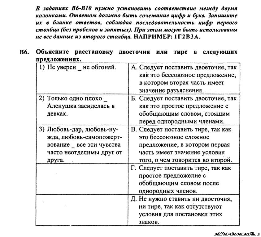 тесты по русскому языку